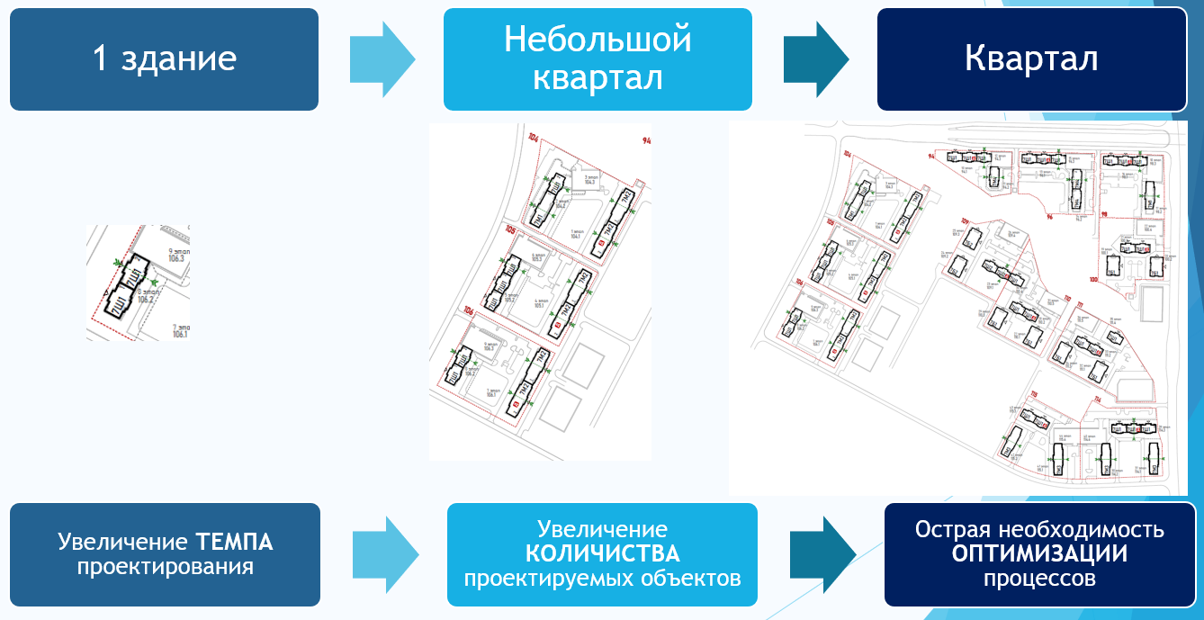 Зачем нужен BIM?